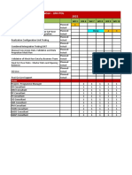 BPML and Project Schedule - MM - UPI - India