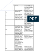 Seleccion de Alimentos Nutricion