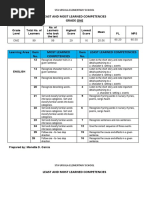 Least and Most Learned Competencies Grade One