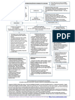 Procedimiento Intervención en Conducta Suicida