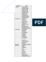 Daftar Obat Praktek