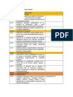 Priorización Curricular