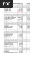 31 Dec After Adjustment Entries