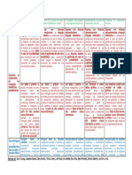 Matriz de Desempeños Precisados Por Grados de Todas Las Áreas para El Nivel Secundaria-20