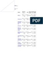 Promedio Industrial Dow Jones