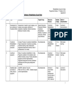 Topics On Vocation Rehabilitation