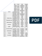 No Marriage Charts GMP