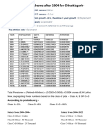 Pension Scheme After 2004 For Chhattisgarh