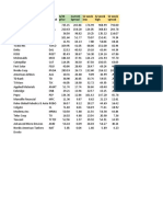 Stock Symbol 4/24 Price Current Spread 52 Week Low 52 Week High 52 Week Spread