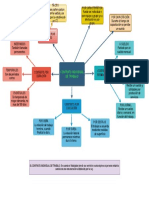 Contrato de Trabajo Mapa Mental