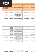 Modelo de Fichamento