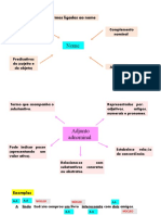 Os Sintagmas Nominais. Cap.13.resumo - Gramática.1º Ano