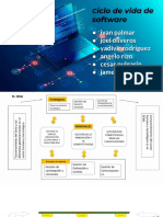 Ciclo de Software