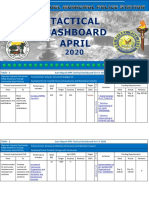 Tactical Dashboard April 2020