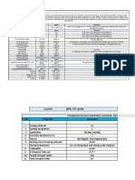 Steel Properties