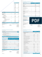 Statement of Profit and Loss Balance Sheet