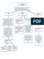 Mapa-Conceptual Equipo 2