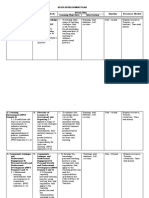 Ipcrf Idp 2021-2022