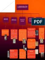 Serie #2 La Restauracion (Mapa Conceptual)