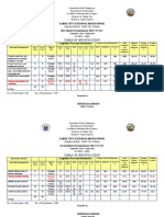 Table of Specification: Tabuk City National High School