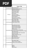 Data Pengelompokkan Pengembangan Diri 2022-2023