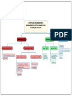 Estructura de Desglose de Recursos