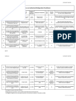 Saracca Category Matrix