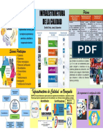 Infografia de Calidad