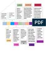 Actividad 3.1.3 Linea de Tiempo