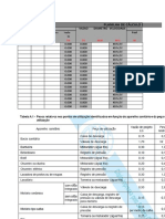 Planilha Dimensionamento de Af Vazia