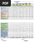 Quarterly Test Results Analysis With Intervention Plans REVISED