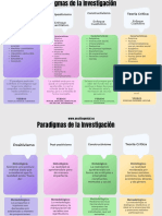 Paradimas de La Investigación 1.2