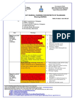 Impact Based Heavy Rainfall Warning For Districts of Telangana