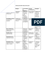 Modalidades Oracionales