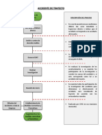 Flujograma Accidente de Trayecto