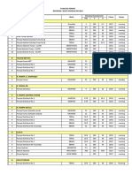 Data Fasilitas Peralatan Mekanikal (DPS) 2021