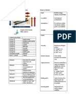 Organic and Inorganic Chemistry Reviewer