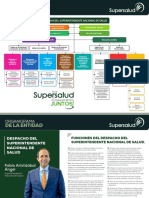 Organigrama Superintendencia Nacional de Salud