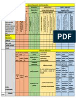 Procesos Pedagógicos y Procesos Didácticos