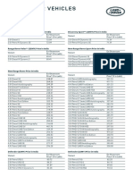 Land Rover Vehicles Price List