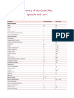 A Level Physics Units & Symbol