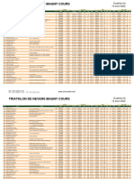 Résultats Duathlon M Nevers 2022