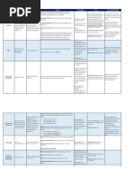 Reversal Agents Indication Mechanism Dosing Monitoring Pearls Jhhs Restrictions