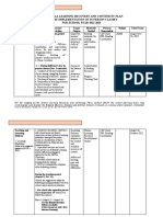 Sdo Isabela Learning Recovery Plan