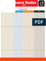 UPSC 2022 English Answer Key