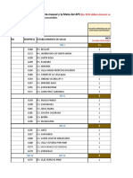 Reporte Diris LC - Aps - Julio 2022