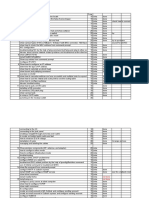 Practical List in Net Ess