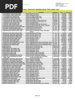 Daftar Harga OGB Per April 2022