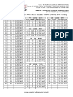 11m - PX - Radio Cidadão - Tabela de Frequencias COBRA148GTL PTT Frontal