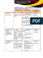 Administrators Development Plan Activity Smart Goal Action Steps Monitoring System